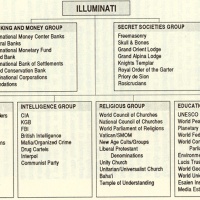 ROTHSCHILDS LEAD -- The 13 Illuminati Families That Run The World Today