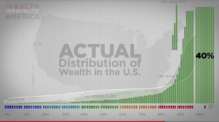 1-in-wealth-inequality