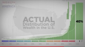 1-in-wealth-inequality